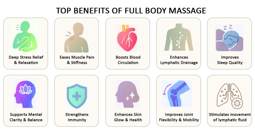 Top Benefits of Full Body Massage